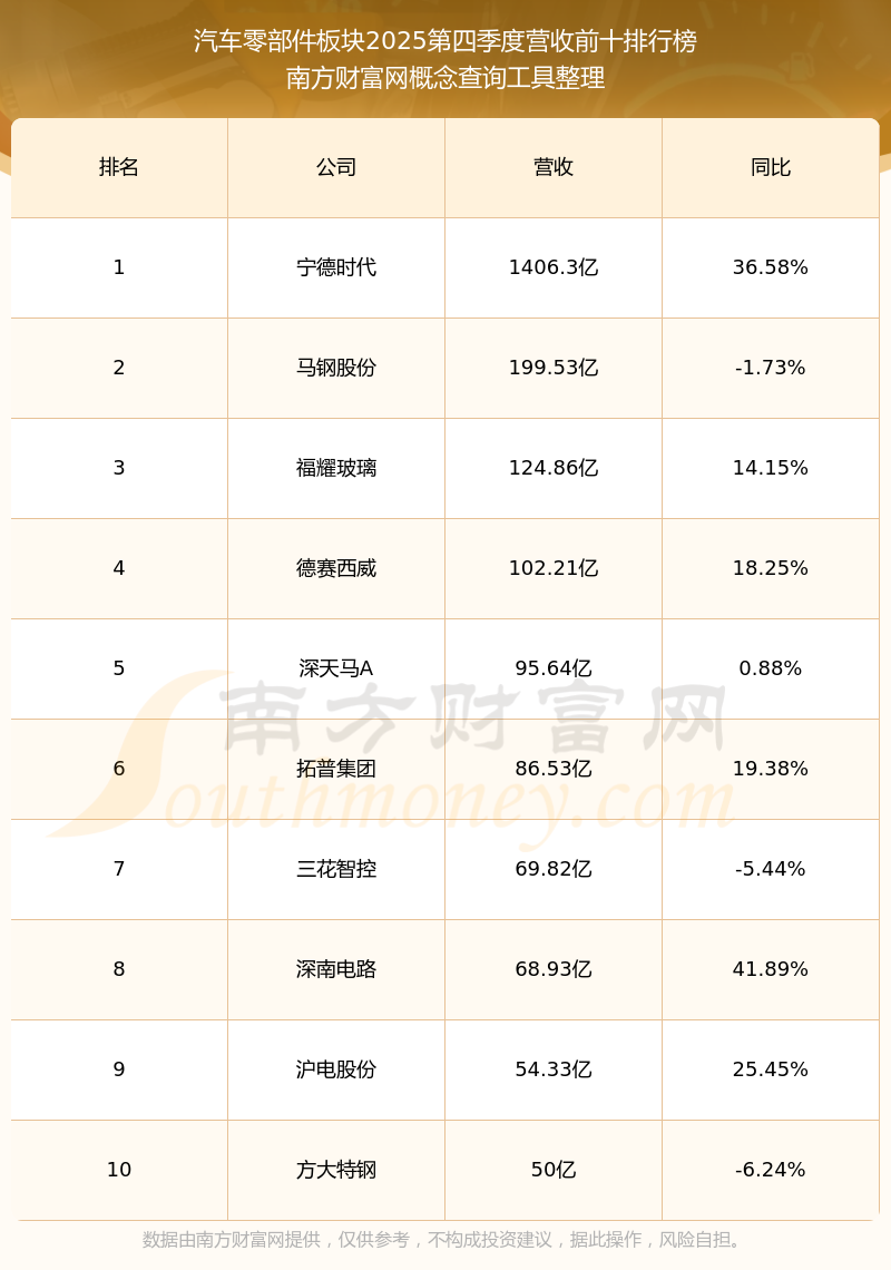 秦安股份：一季度净利润2344.15万元 同比下降28.52%