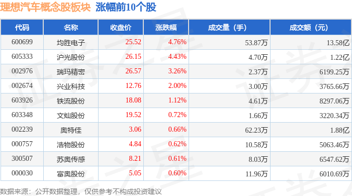 秦安股份：一季度净利润2344.15万元 同比下降28.52%