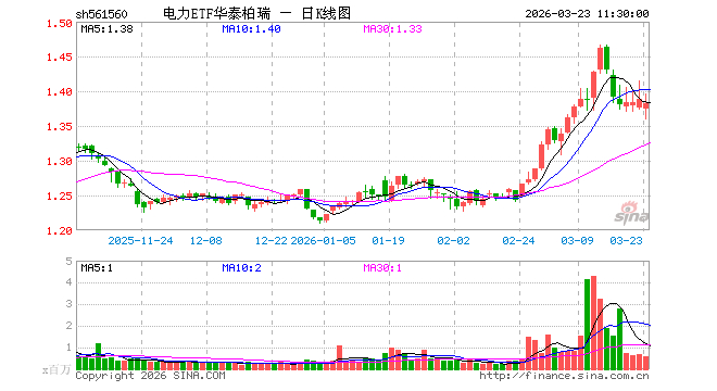 长江电力大宗交易成交1298.16万元