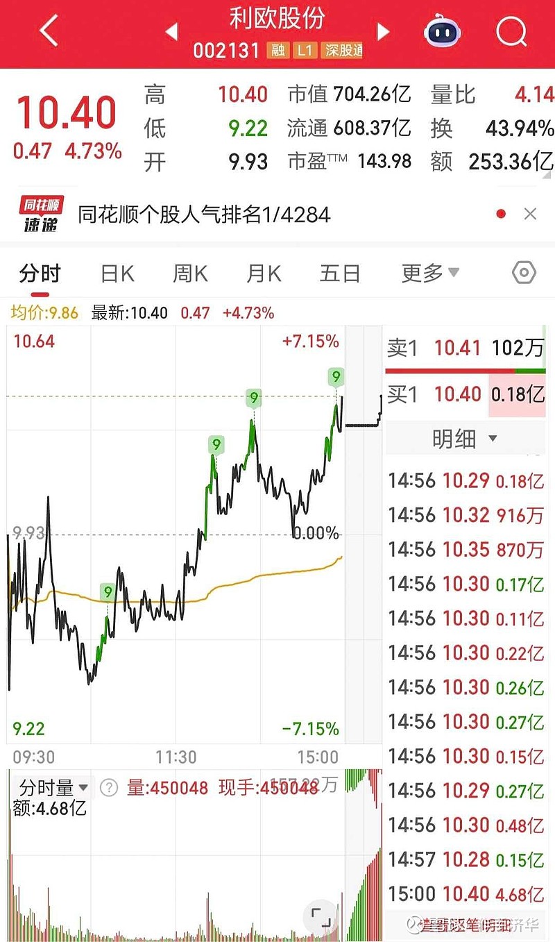 衢州发展涨停，沪股通龙虎榜上买入3491.74万元，卖出5295.58万元