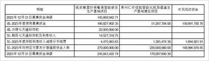 大胜达龙虎榜：营业部净卖出7669.20万元