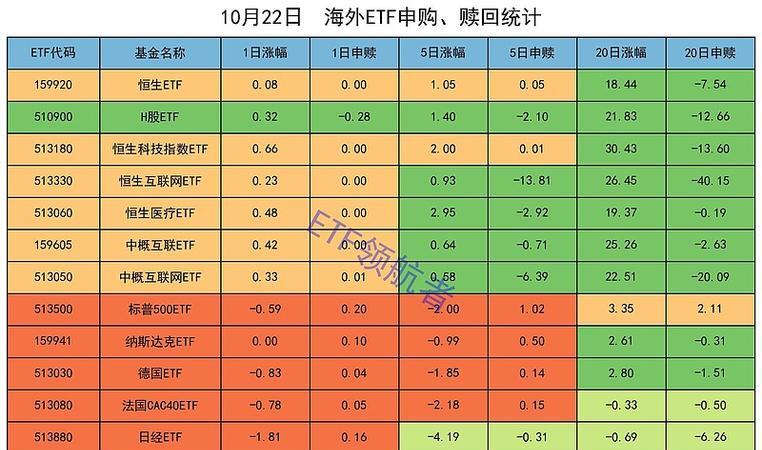【ETF观察】4月17日行业主题ETF净流出14.38亿元