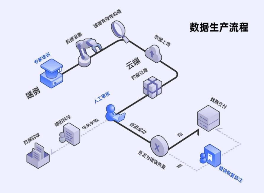 “今年是部署态元年！”从智元看具身智能生产力跃迁