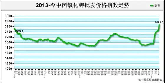 高能环境：公司三氧化二铋产能约3600吨/年，目前已有产品产出