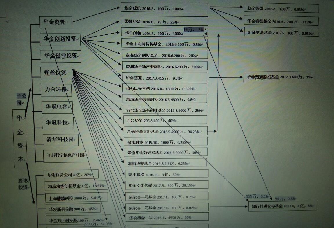 华金资本(000532)2025年年报简析:营收净利润同比双双增长