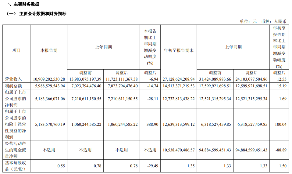 华泰证券:强业绩线索中,电池、电力链拥挤度不高仍可参与