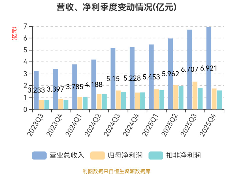 四方光电：2025年净利润同比增长17.49% 拟10派4元