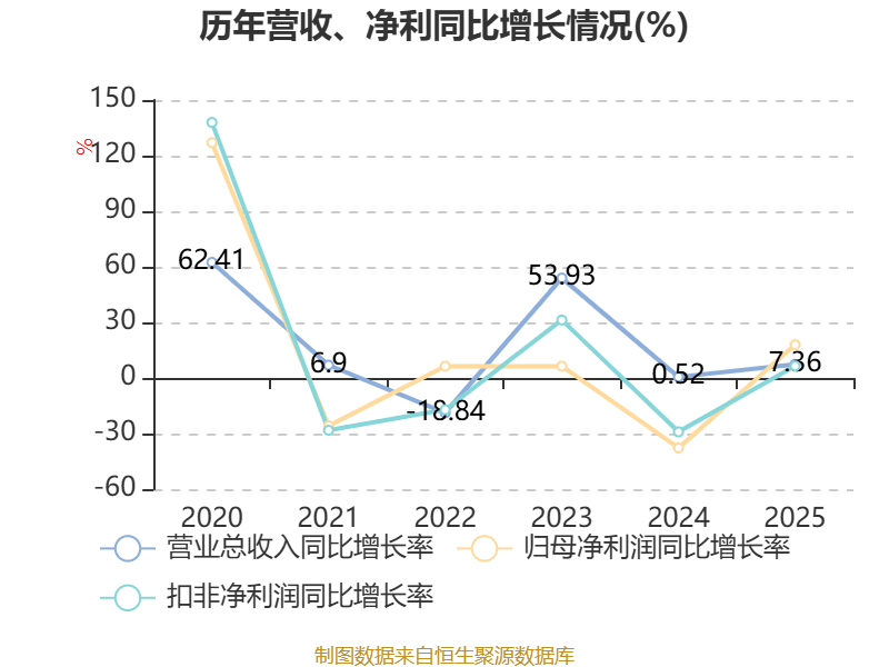 宁波能源:2025年净利润同比增长22.09% 拟10派1.7元