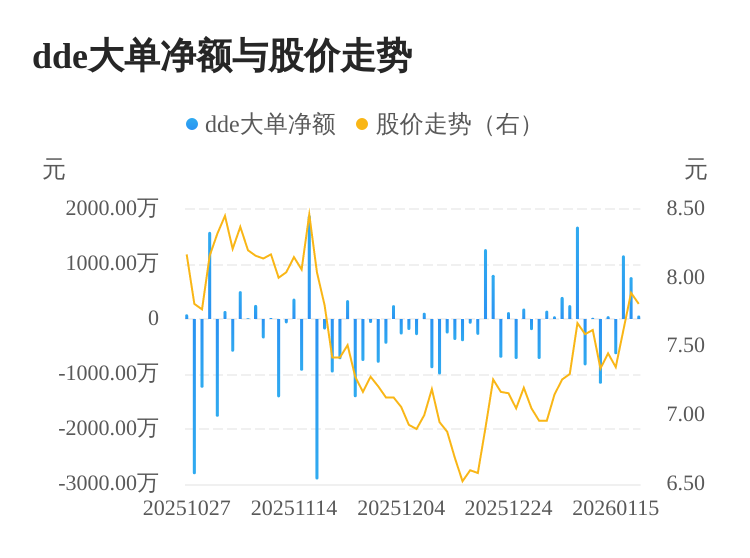 *ST高斯:2025年度净利润约-7960万元