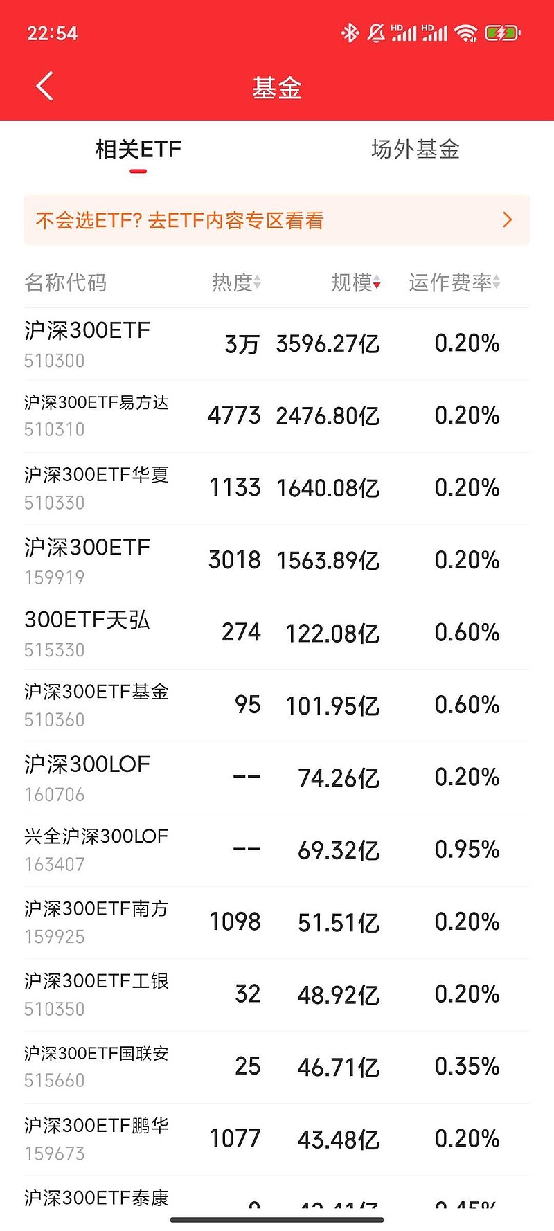 机构称AI储能潜力可期,储能电池ETF易方达(159566)标的指数本周逆势上涨