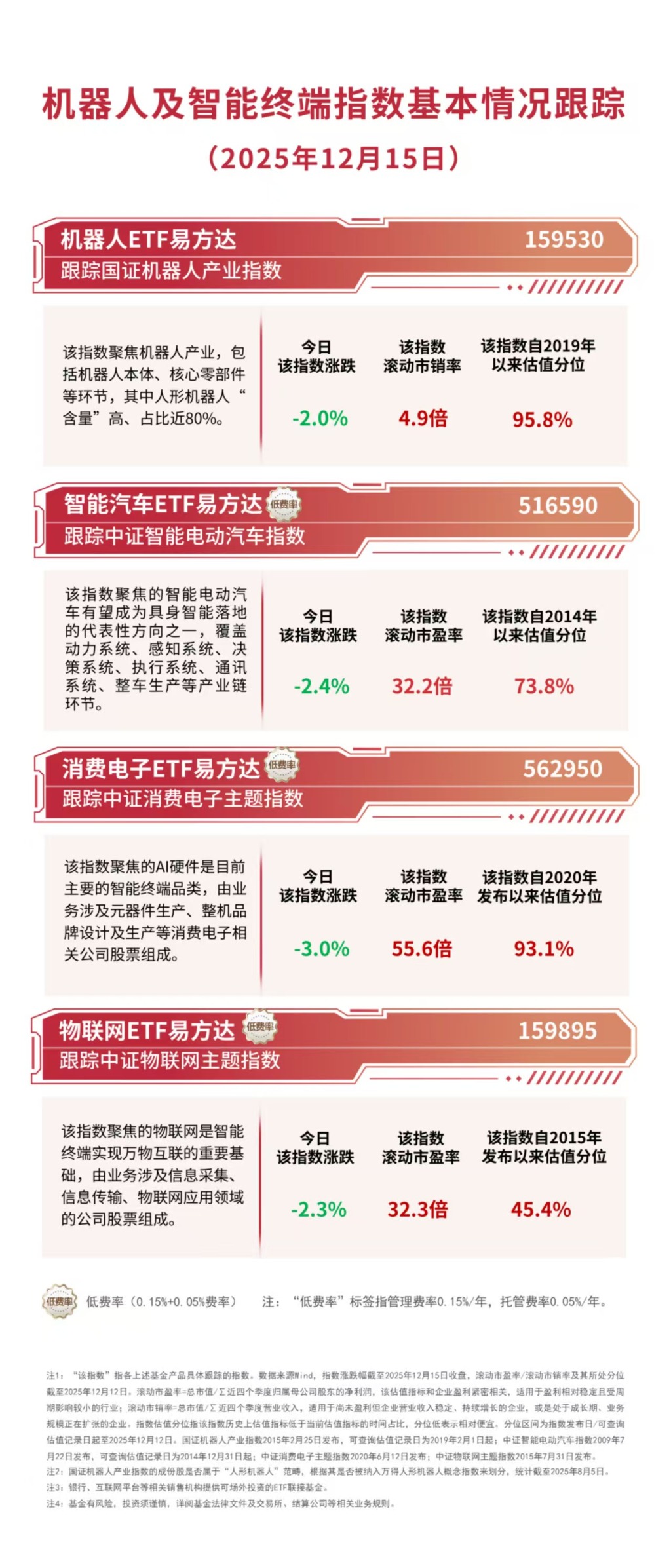 消费板块反弹，关注港股通消费ETF易方达（513070）、消费ETF易方达（159798）投资价值