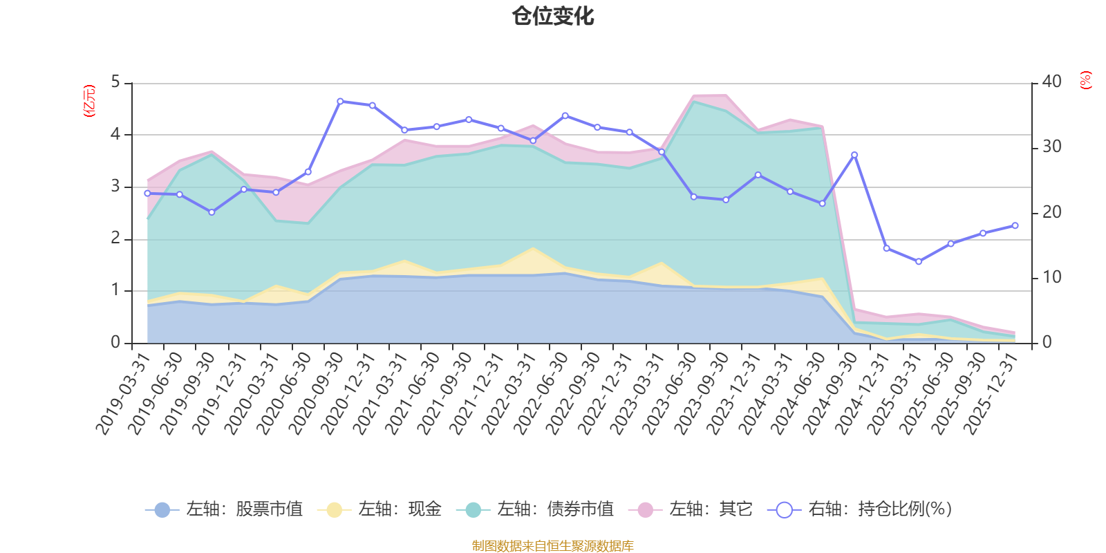 *ST华微：2025年度净利润约1.73亿元，同比增加35.32%