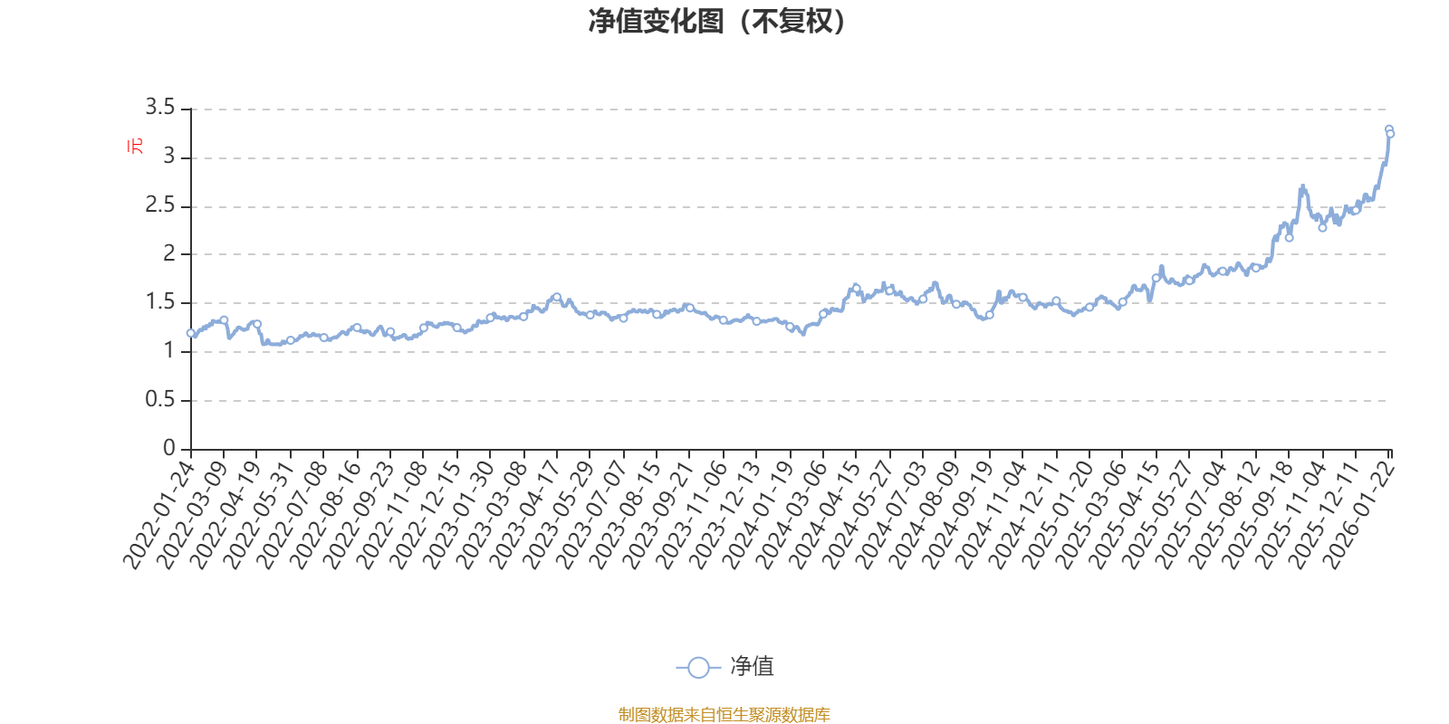 宝新能源：2025年净利润同比增长45.21% 拟10派2元