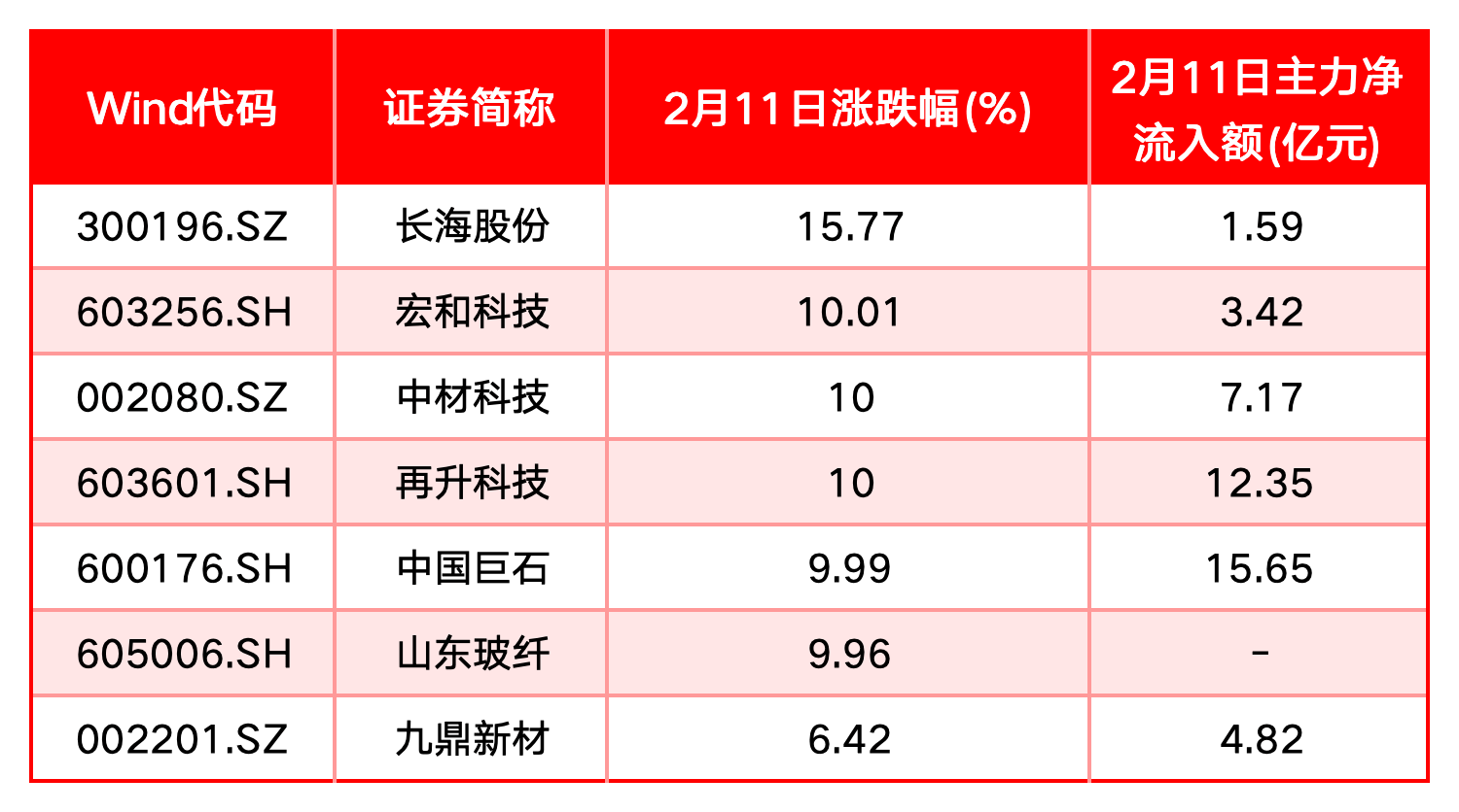 20cm速递丨AI算力需求释放叠加存储供给收紧，科创50ETF华夏（588000）回调迎布局机遇！