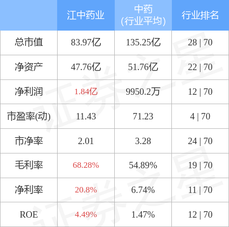 5.23亿元资金今日流入建筑材料股