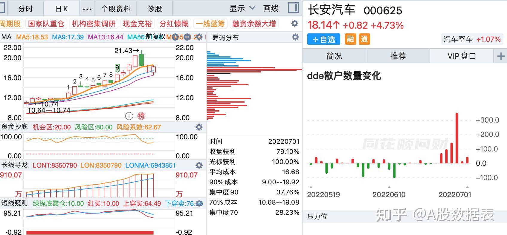5.23亿元资金今日流入建筑材料股