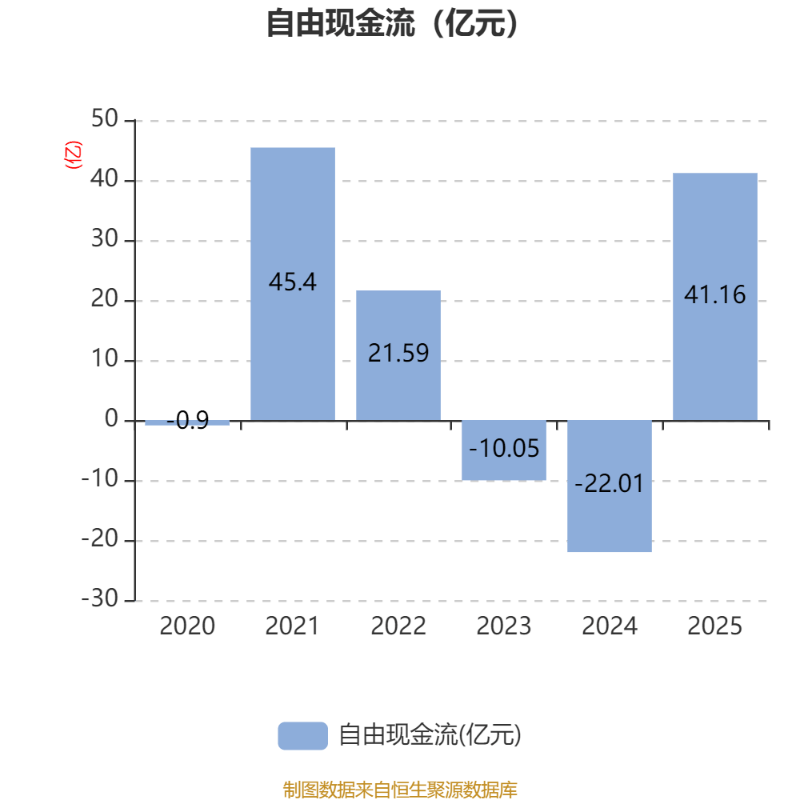 易德龙：2025年净利润同比增长20.66% 拟10派6元