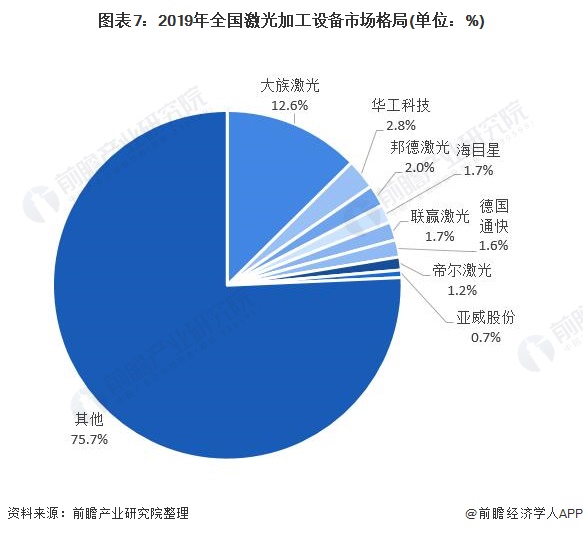 大族激光获得发明专利授权:“一种激光加工头随动控制装置、系统及其方法”