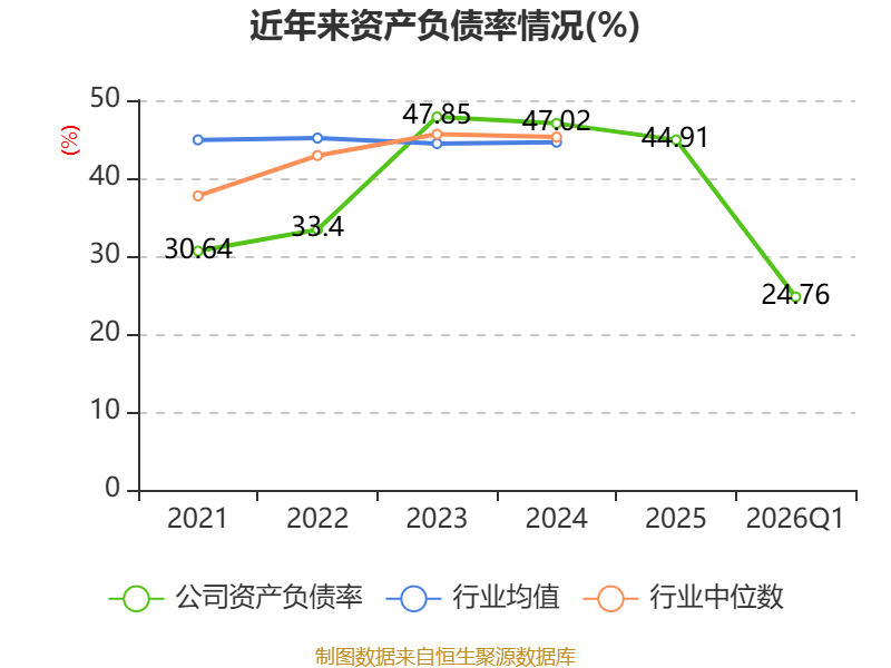 国睿科技：2026年第一季度净利润约7719万元，同比增加2.49%