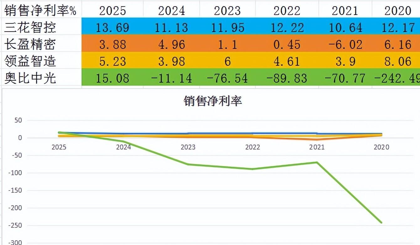 长盈精密:公司将于2026年4月23日披露2026年一季报