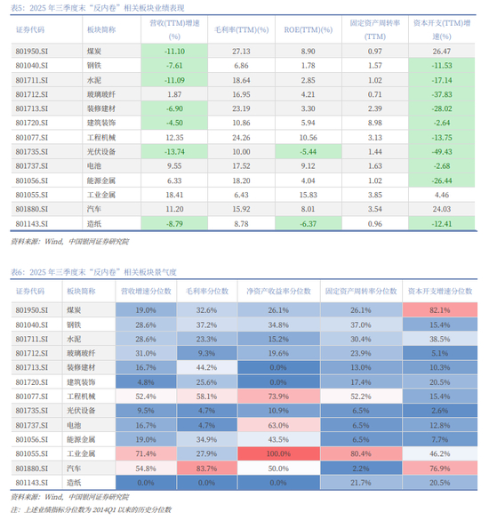 上银基金解读政府工作报告：锚定科技四大主线，聚力服务高质量发展