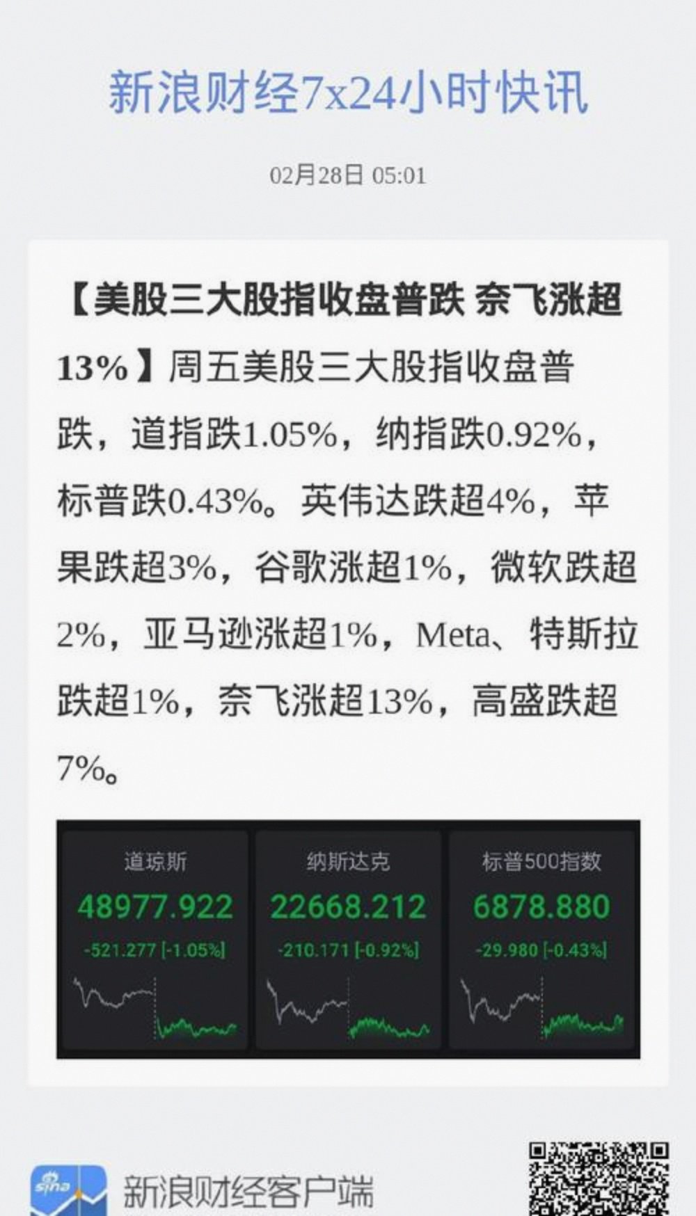 美股三大指数集体高开 纳指高开0.8%