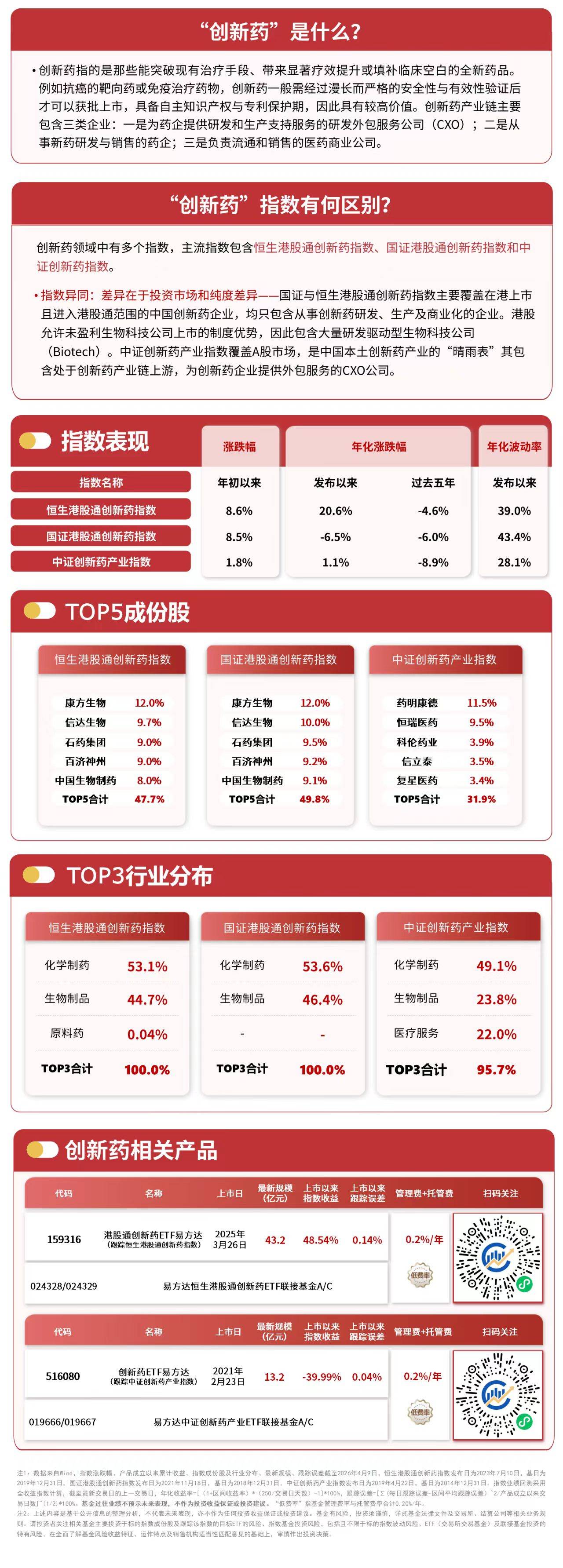 AI应用落地持续加速,关注恒生科技ETF易方达(513010)、港股通互联网ETF易方达(513040)等产品投资机会