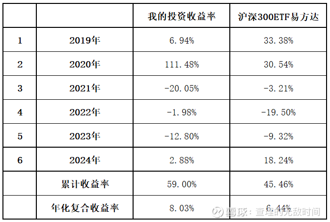 A股三大指数高开高走,持续关注A500ETF易方达(159361)、沪深300ETF易方达(510310)配置价值