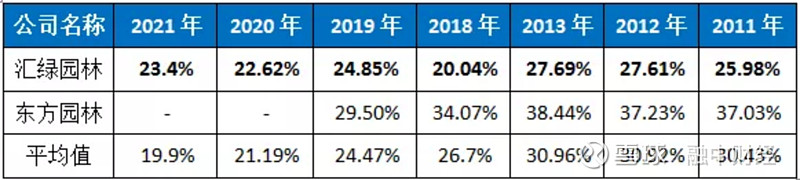 深交所绿色债券十年:从“试验田”到“生态林”