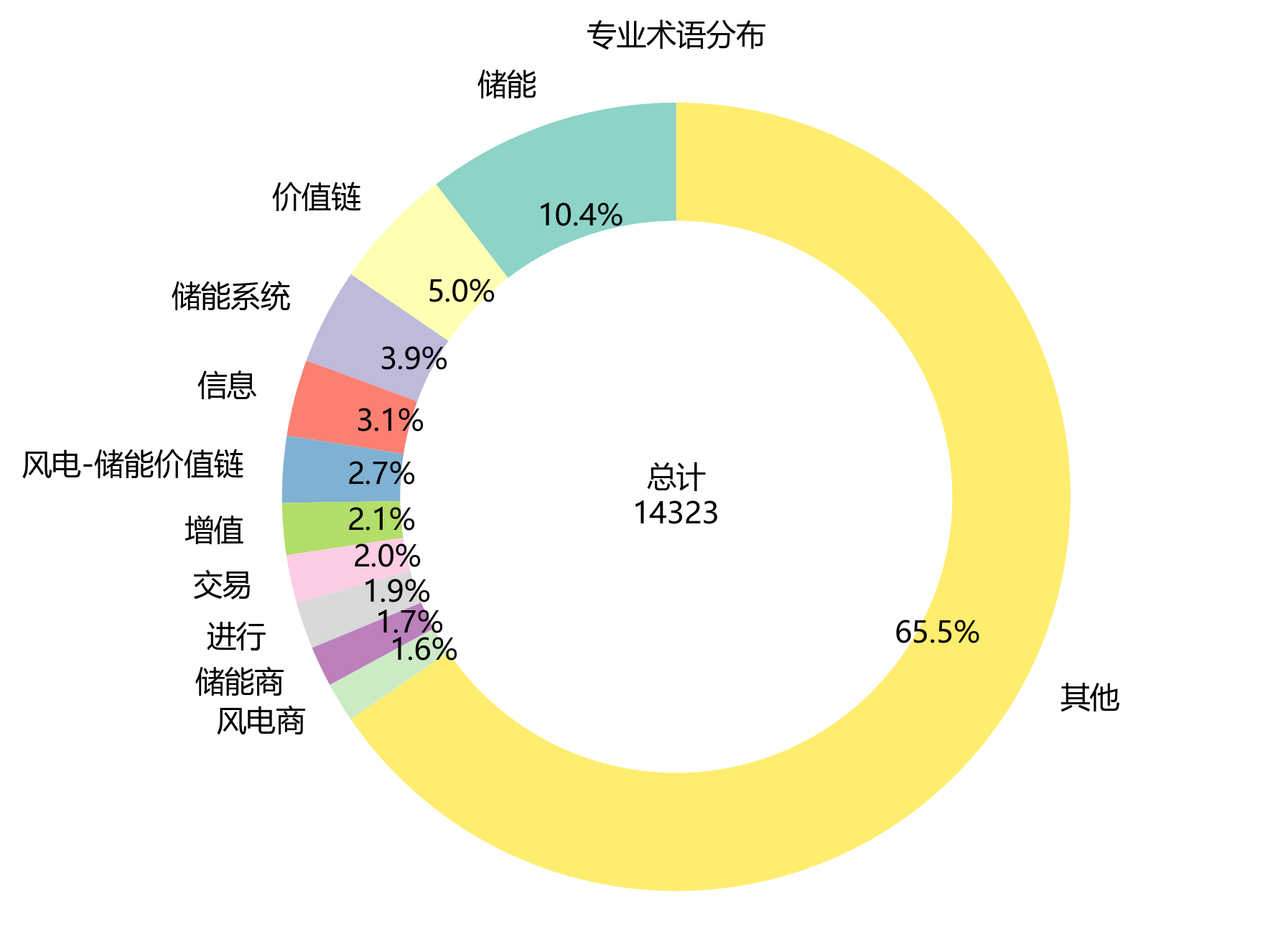 先导智能：在储能领域可提供全价值链解决方案
