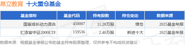 昂立教育:2025年净利润8657.02万元 同比扭亏