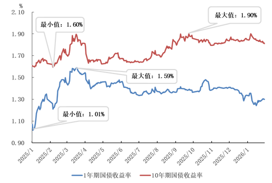 英国10年期国债收益率涨2.5个基点,报4.909%
