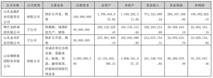 金岭矿业:Q1业绩降近三成,现金流急速告负,“甩包袱”失利再添诉讼隐忧