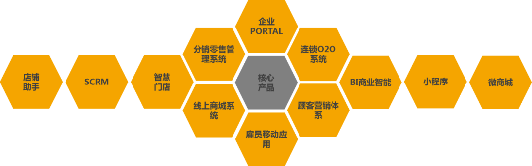 亚马逊广告再进化:一场关于“全渠道一体化”的系统重构