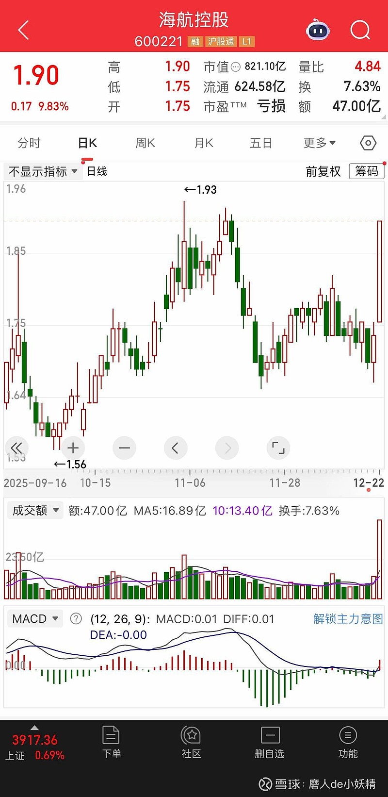 半导体材料设备指数下探60日线，资金逆势涌入，半导体设备ETF易方达（159558）全天净申购超2亿份