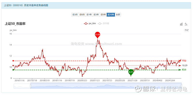 新能源领涨，创业板指再度上攻收获4连阳，创业板ETF易方达（159915）聚焦新兴产业龙头投资机会
