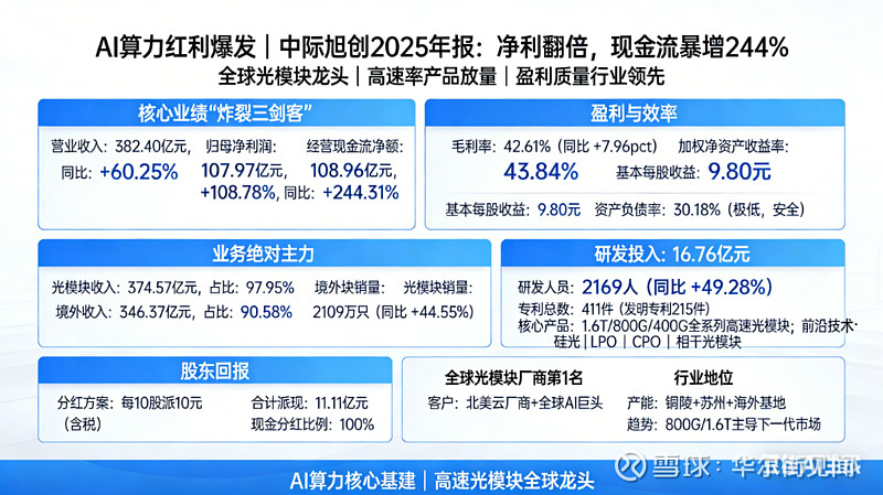 生益电子：2025年净利润同比增长343.76%，AI算力相关产品同比增长242%