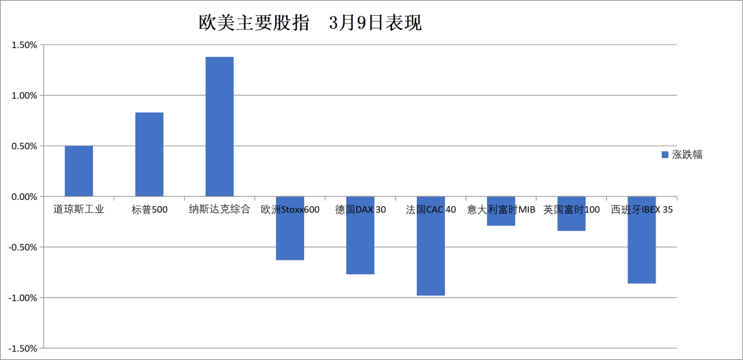 英国10年期国债收益率涨2.9个基点，报4.939%