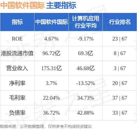 兆驰股份：一季度净利润2.1亿元 同比下降37.34%