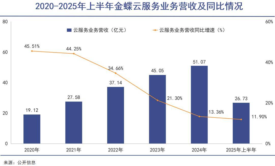 兆驰股份：一季度净利润2.1亿元 同比下降37.34%