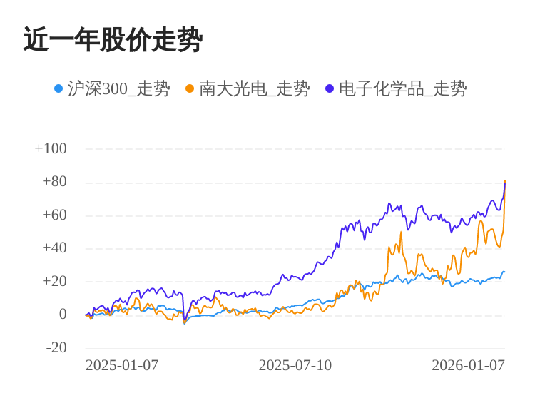 深南电路拟46亿元投建高端电子电路项目 一季度业绩同比增长73.01%