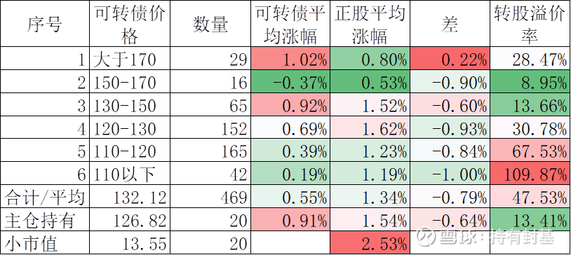 中证转债指数收跌0.35%，108只可转债收涨