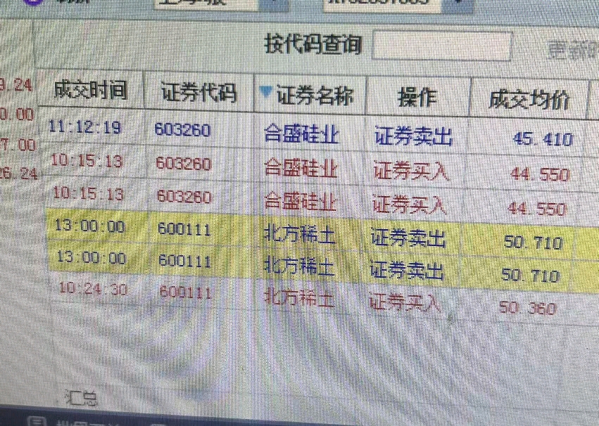 巨额减值绞杀利润,合盛硅业遭遇上市首亏,被迫收缩光伏战线