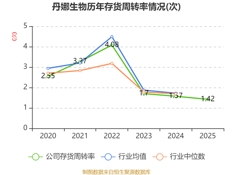浩物股份：2026年第一季度净利润约828万元，同比增加1.16%