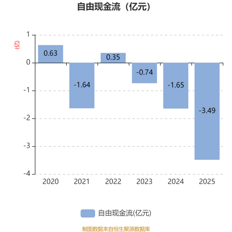 浩物股份:2026年第一季度净利润约828万元,同比增加1.16%