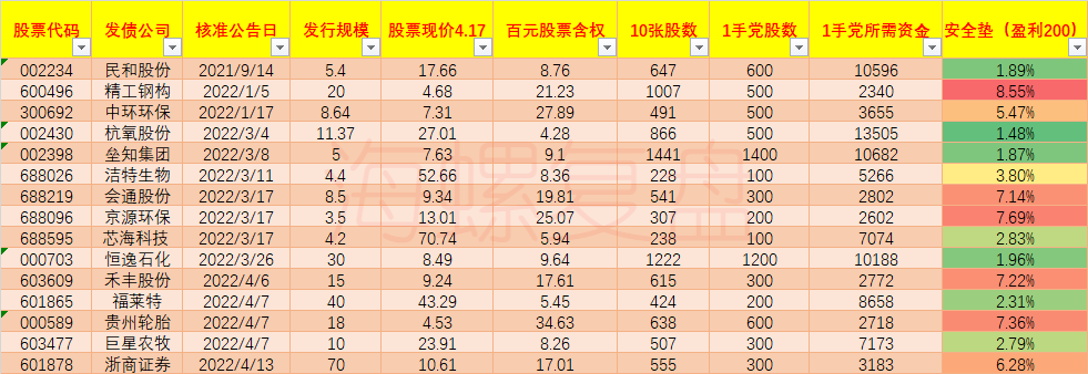 禾丰股份：关于“禾丰转债”预计满足转股价格修正条件的提示性公告