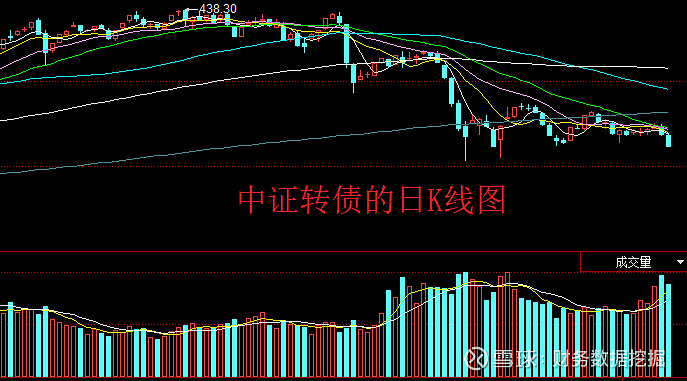 禾丰股份：关于“禾丰转债”预计满足转股价格修正条件的提示性公告