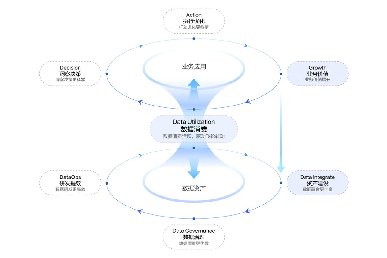 万联易达杜新凯:产业智能体协同应用平台驱动产业协作范式迁移