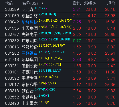 沪指震荡调整微跌0.1%，关注A500ETF易方达（159361）、沪深300ETF易方达（510310）等产品投资机会