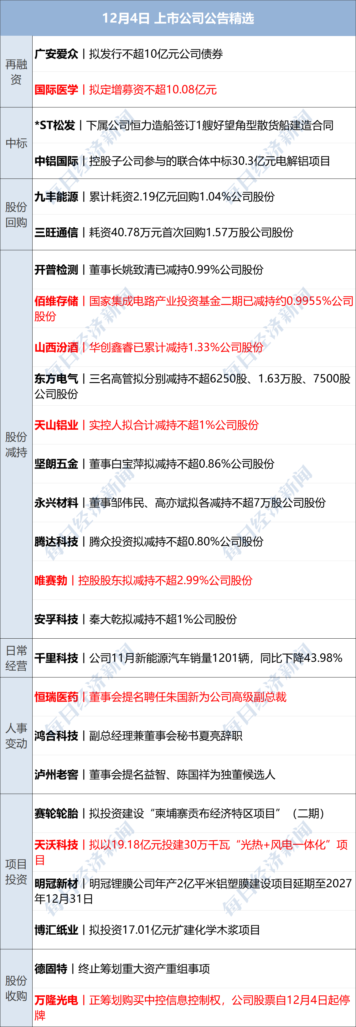 恩捷股份4月24日龙虎榜数据